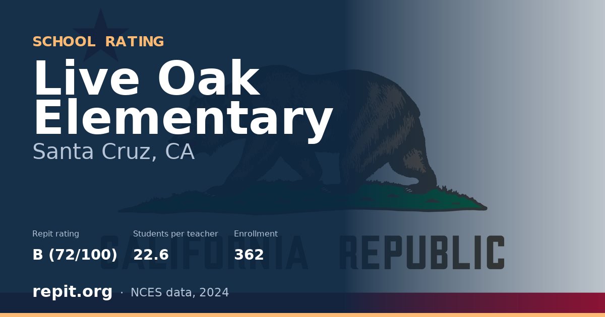 Live Oak Elementary, Santa Cruz, CA — Repit school rating B (72/100)