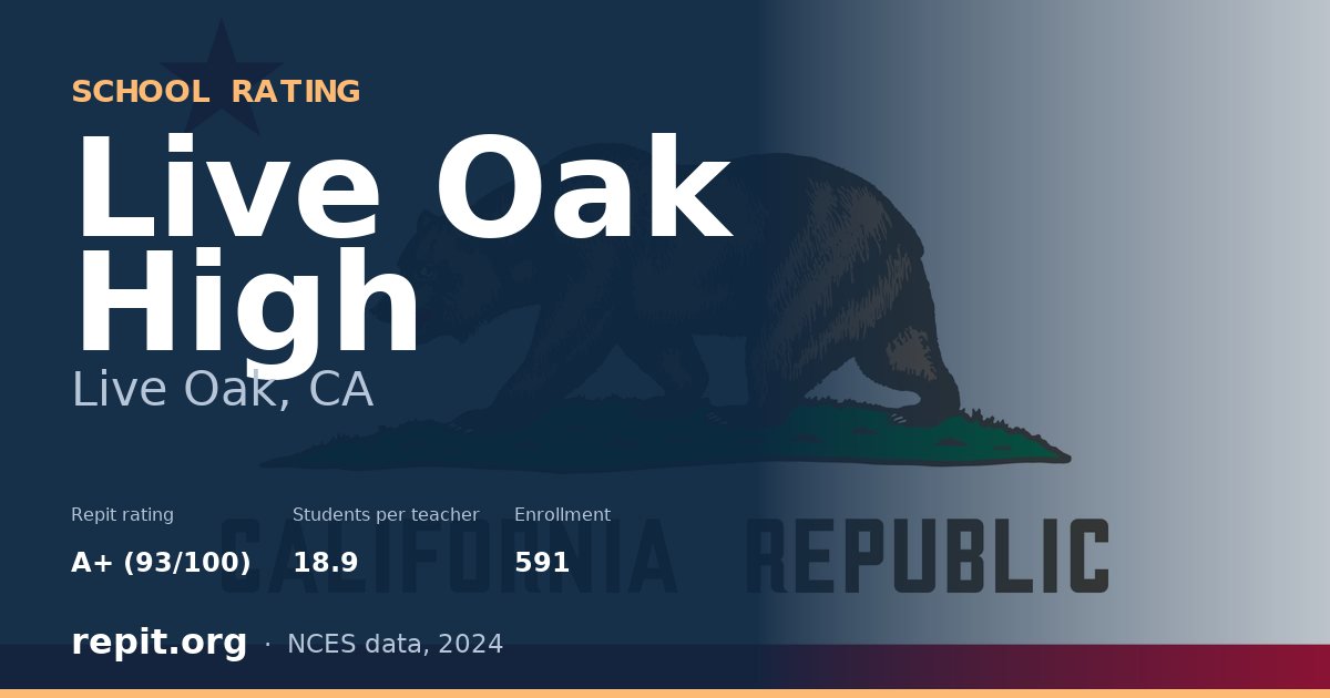 Live Oak High, Live Oak, CA — Repit school rating A+ (93/100)