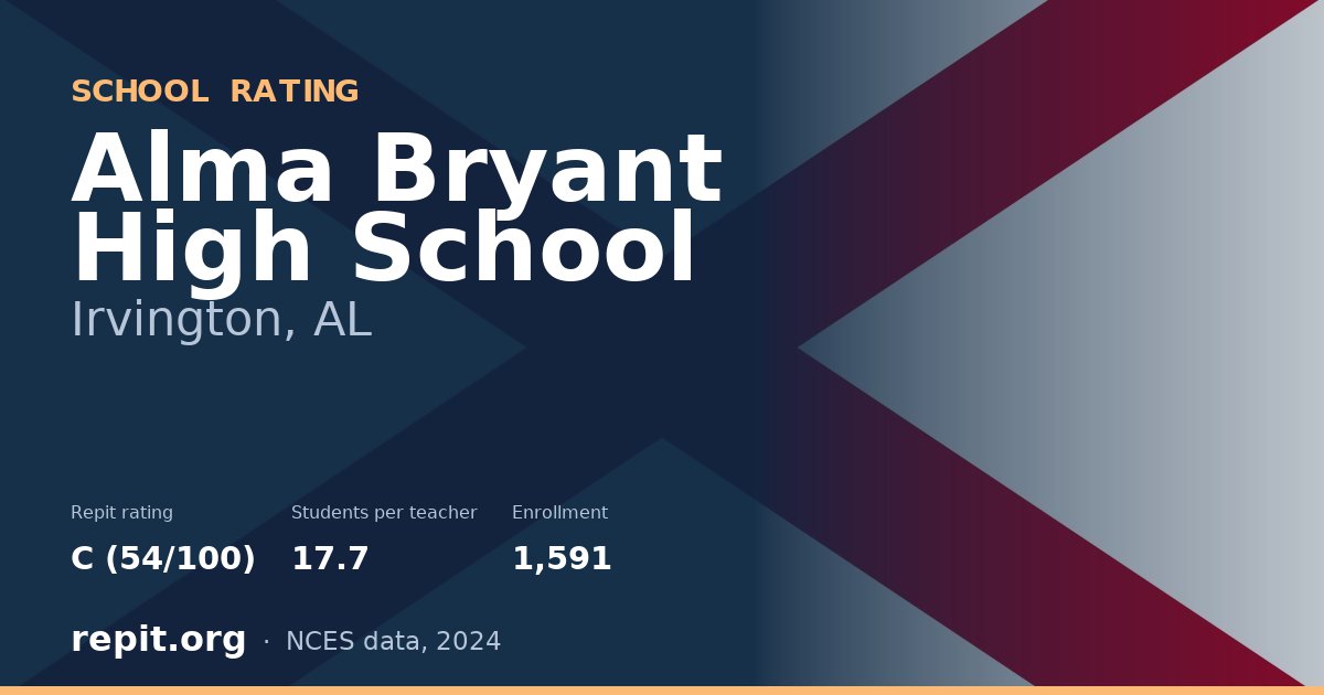 Alma Bryant High School, Irvington, AL — Repit school rating C (54/100)