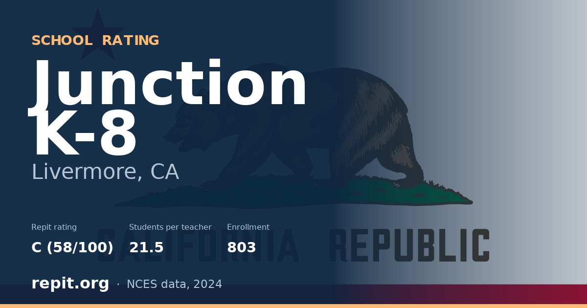 Junction K-8, Livermore, CA — Repit school rating C (58/100)