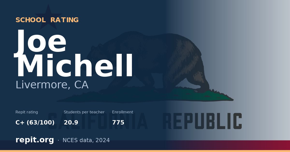 Joe Michell, Livermore, CA — Repit school rating C+ (63/100)
