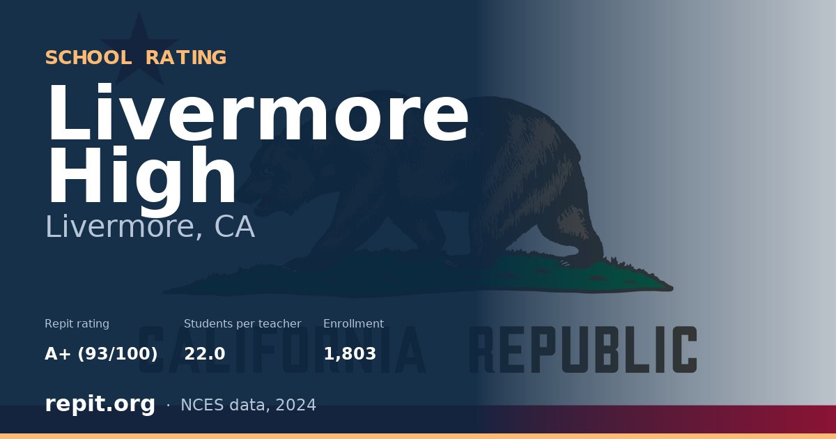 Livermore High, Livermore, CA — Repit school rating A+ (93/100)