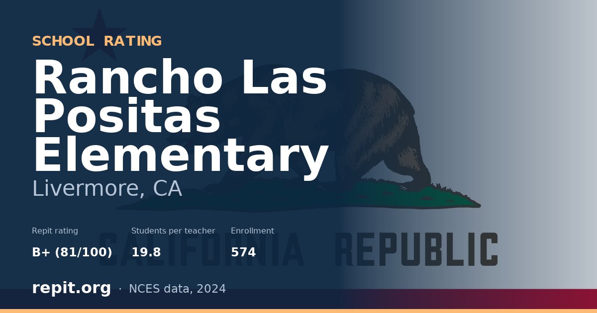 Rancho Las Positas Elementary, Livermore, CA — Repit school rating B+ (81/100)