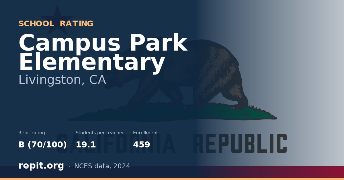 Campus Park Elementary, Livingston, CA — Repit school rating B (70/100)
