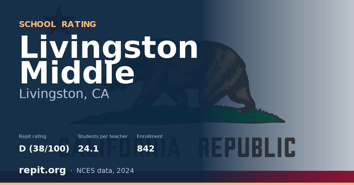Livingston Middle, Livingston, CA — Repit school rating D (38/100)