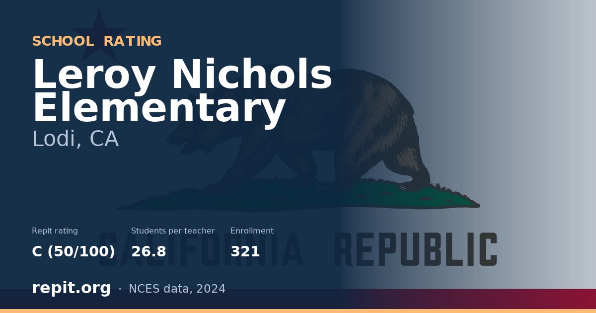 Leroy Nichols Elementary, Lodi, CA — Repit school rating C (50/100)