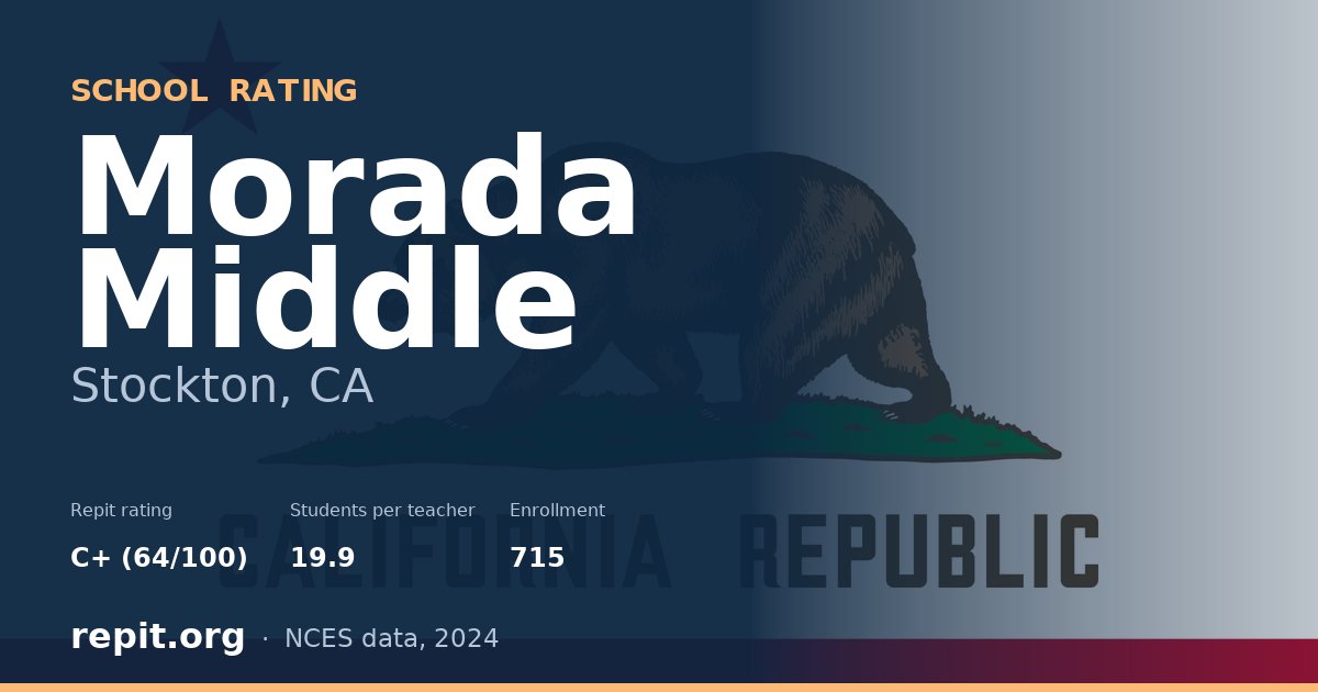 Morada Middle, Stockton, CA — Repit school rating C+ (64/100)