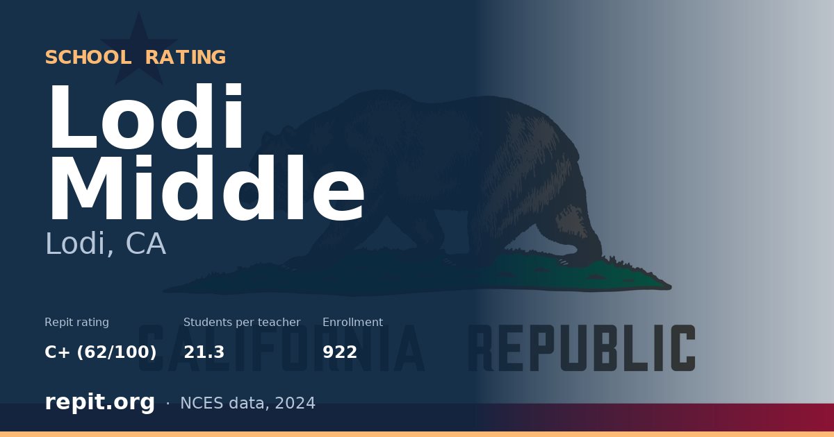 Lodi Middle, Lodi, CA — Repit school rating C+ (62/100)