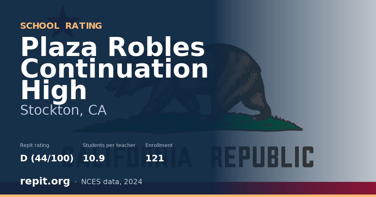 Plaza Robles Continuation High, Stockton, CA — Repit school rating D (44/100)