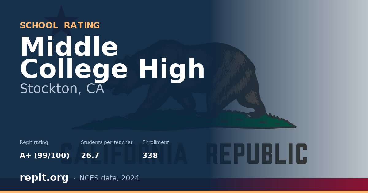 Middle College High, Stockton, CA — Repit school rating A+ (99/100)