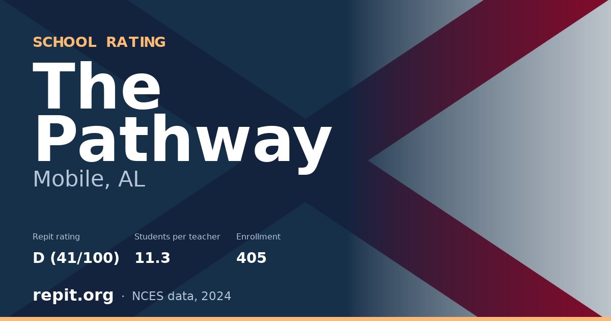 The Pathway, Mobile, AL — Repit school rating D (41/100)