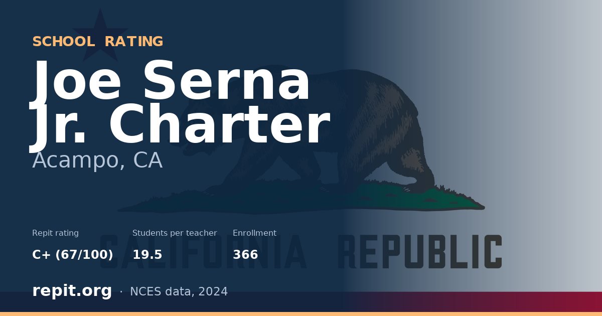 Joe Serna Jr. Charter, Acampo, CA — Repit school rating C+ (67/100)