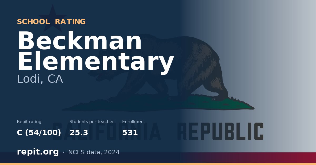 Beckman Elementary, Lodi, CA — Repit school rating C (54/100)