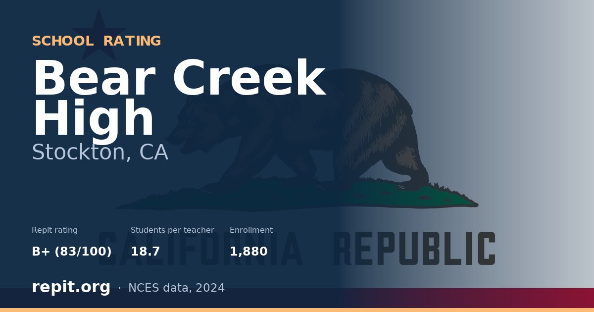 Bear Creek High, Stockton, CA — Repit school rating B+ (83/100)