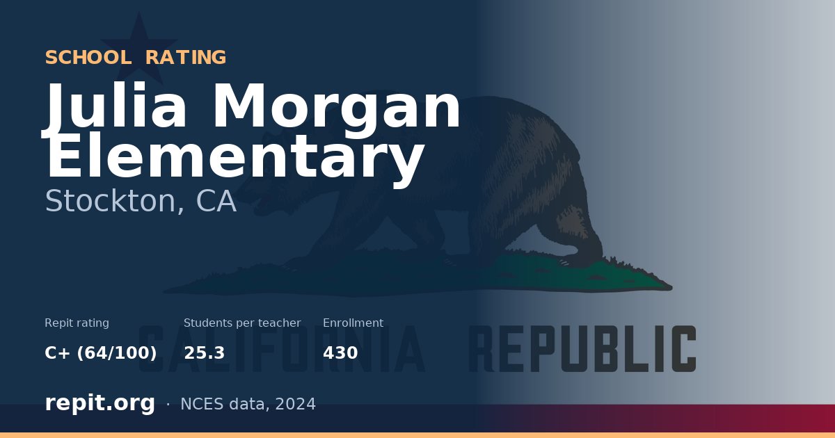 Julia Morgan Elementary, Stockton, CA — Repit school rating C+ (64/100)