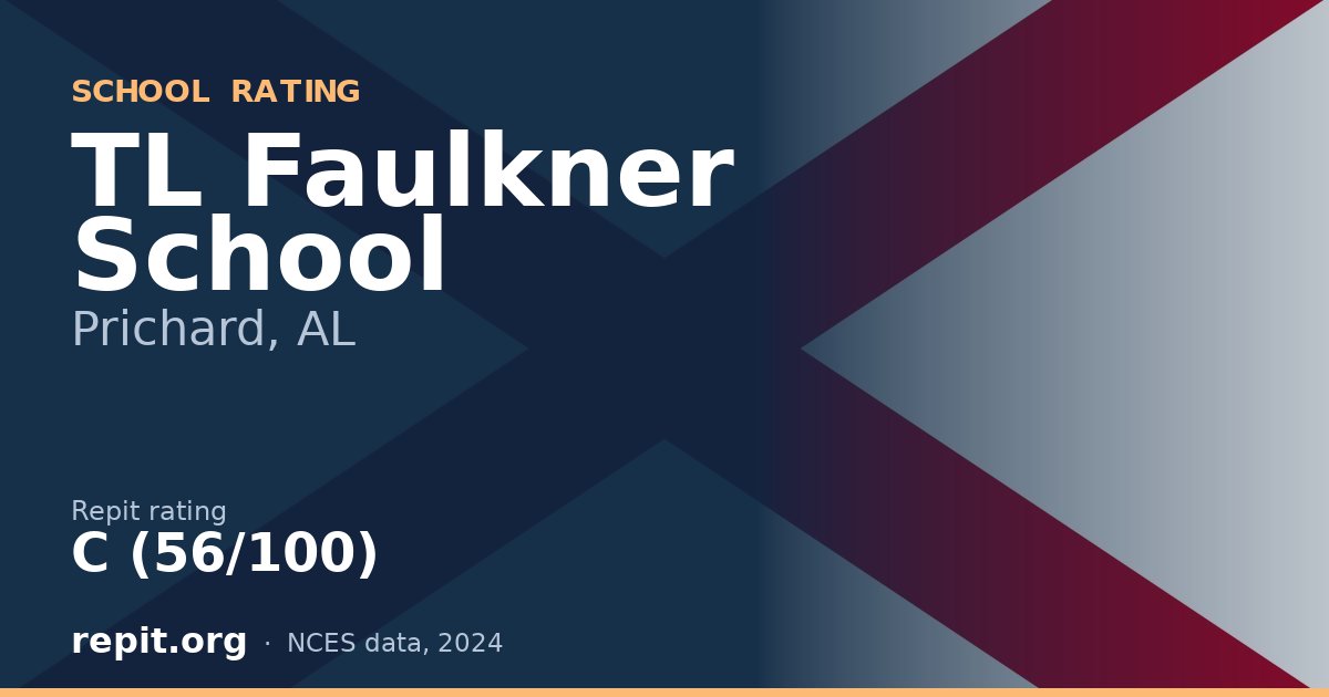 TL Faulkner  School, Prichard, AL — Repit school rating C (56/100)