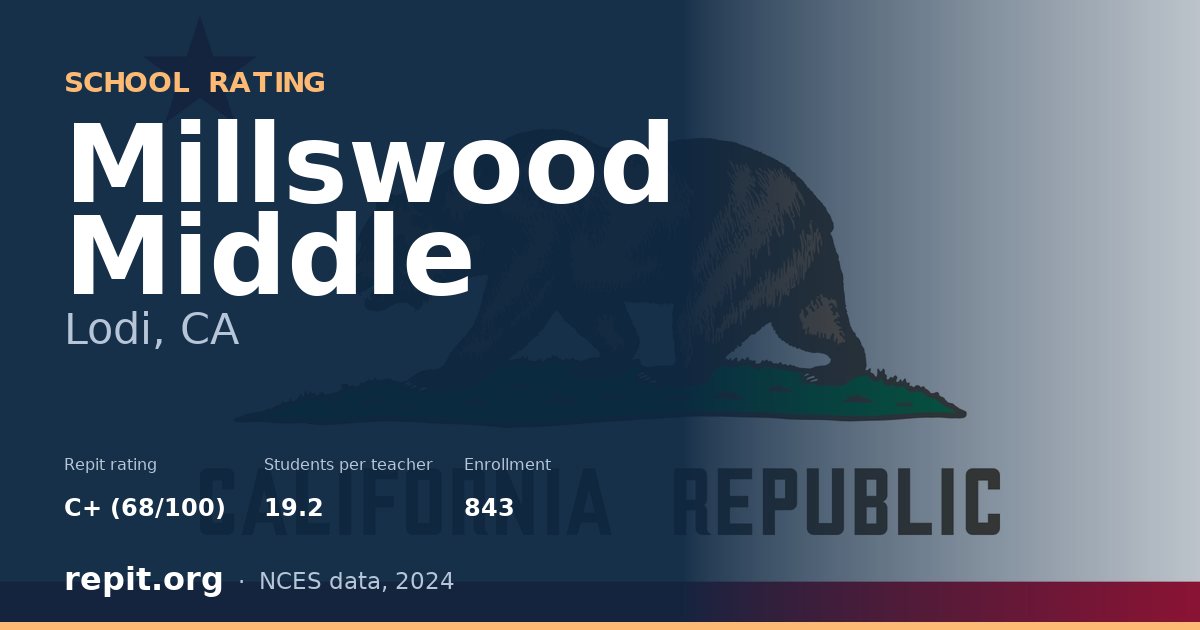 Millswood Middle, Lodi, CA — Repit school rating C+ (68/100)