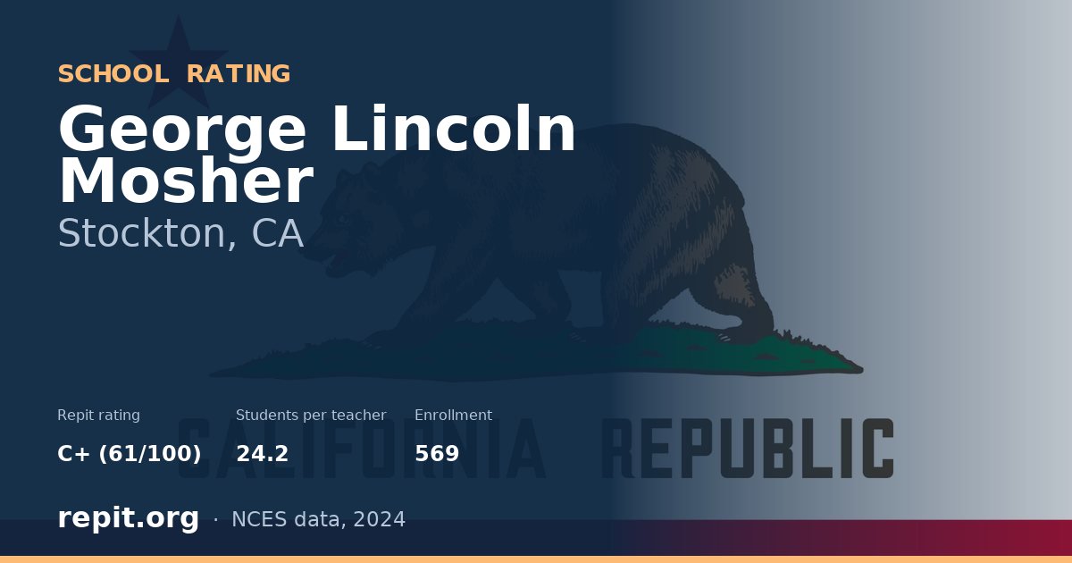 George Lincoln Mosher, Stockton, CA — Repit school rating C+ (61/100)