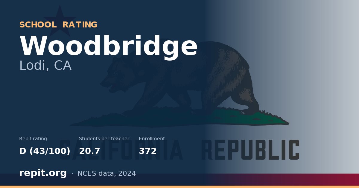 Woodbridge, Lodi, CA — Repit school rating D (43/100)