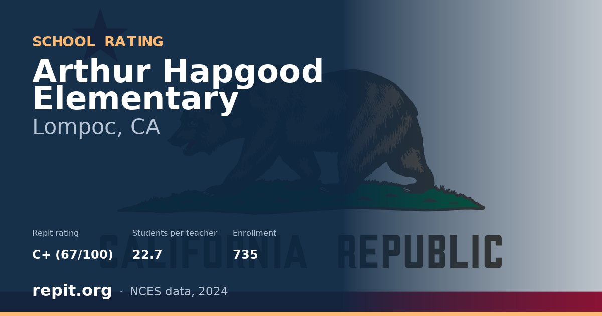 Arthur Hapgood Elementary, Lompoc, CA — Repit school rating C+ (67/100)