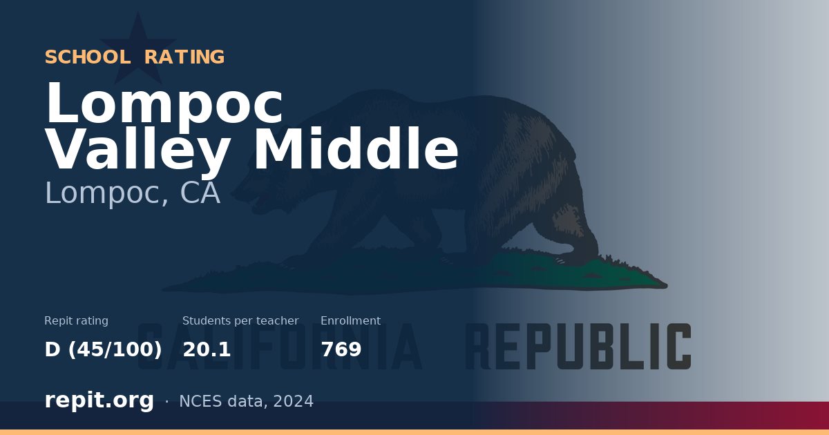 Lompoc Valley Middle, Lompoc, CA — Repit school rating D (45/100)