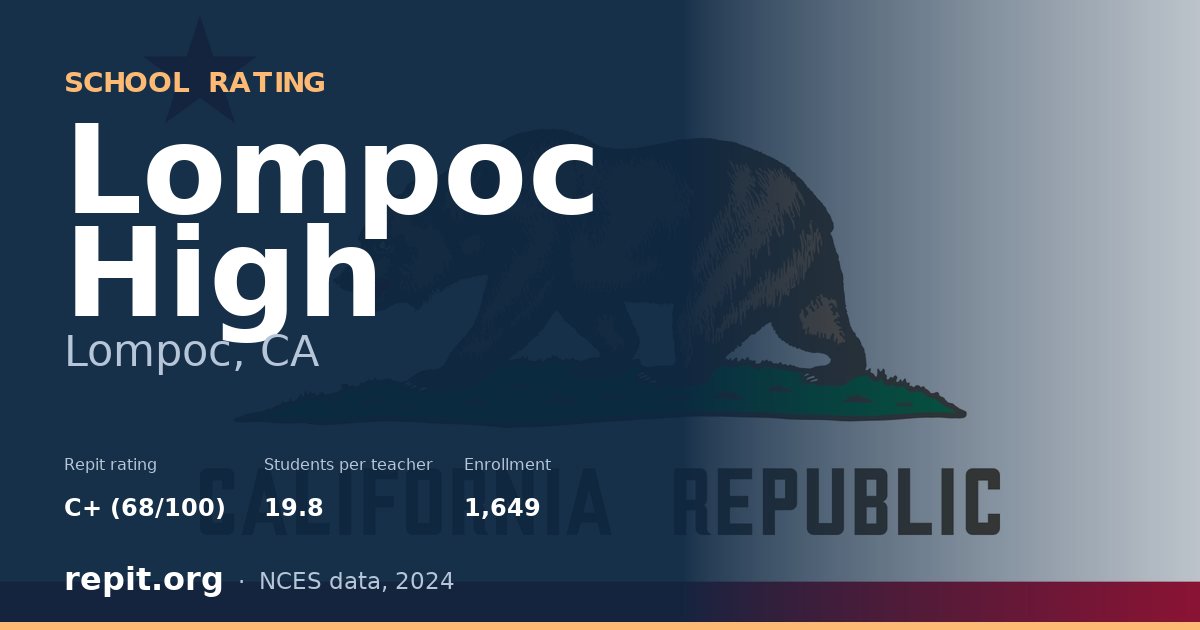 Lompoc High, Lompoc, CA — Repit school rating C+ (68/100)