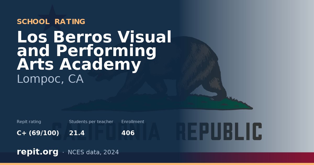 Los Berros Visual and Performing Arts Academy, Lompoc, CA — Repit school rating C+ (69/100)