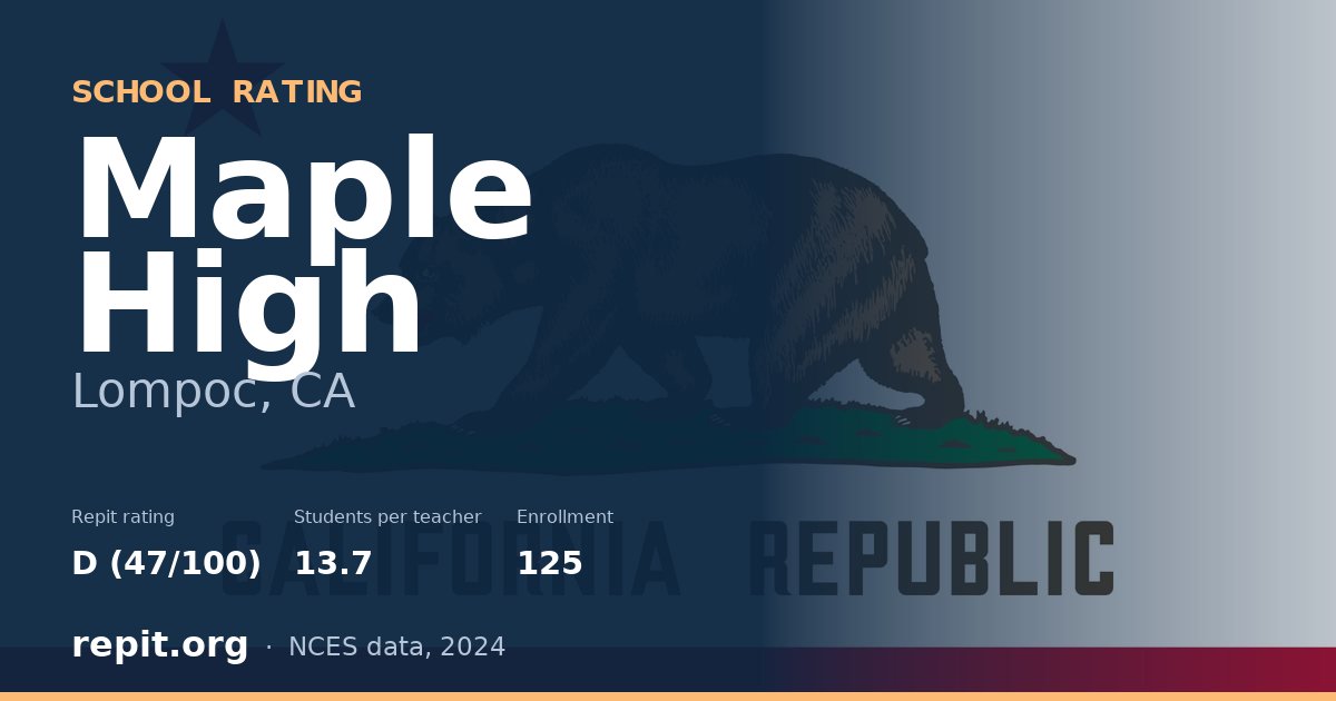 Maple High, Lompoc, CA — Repit school rating D (47/100)