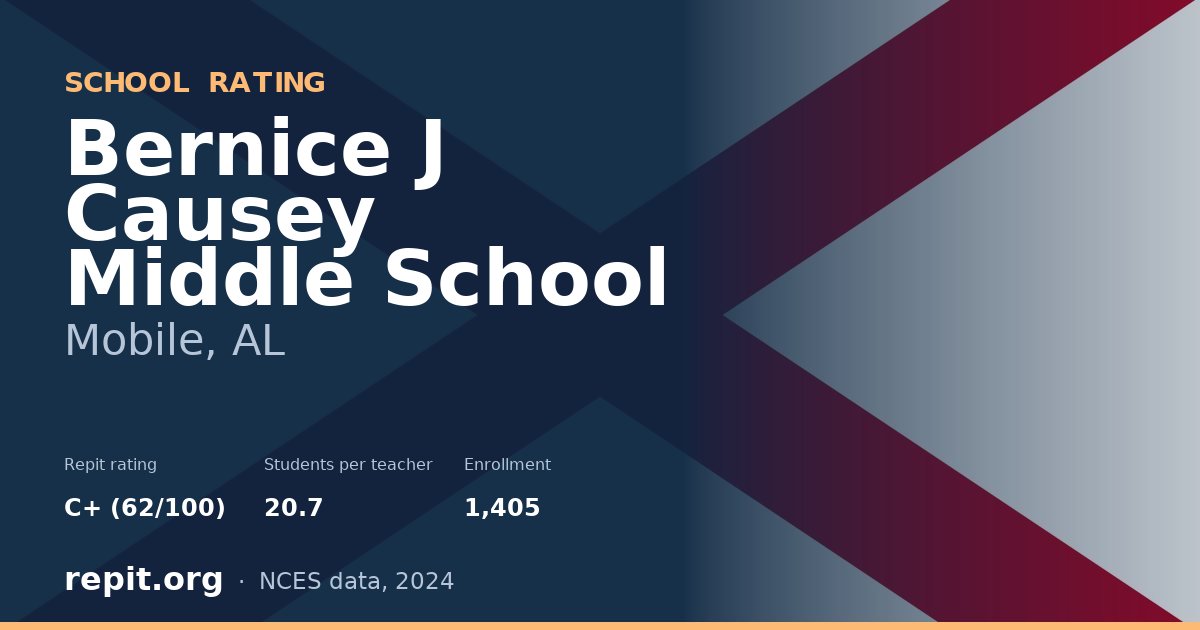 Bernice J Causey Middle School, Mobile, AL — Repit school rating C+ (62/100)