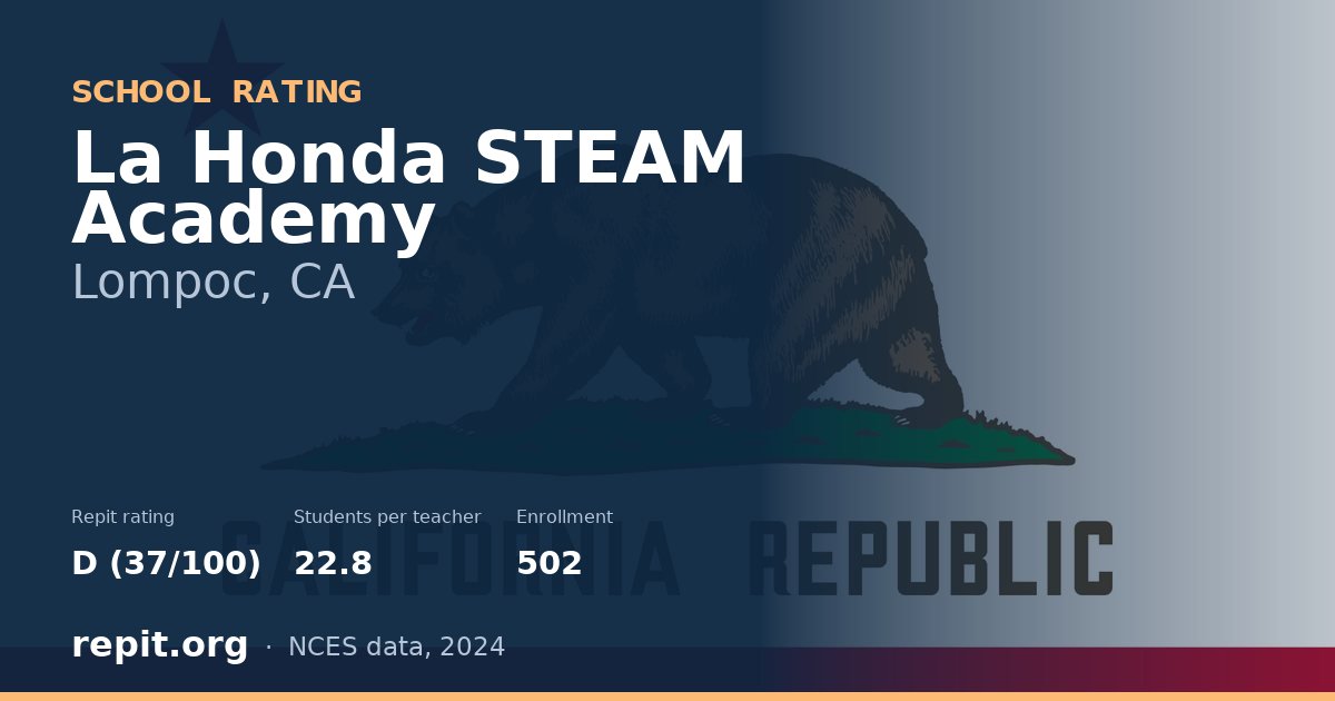 La Honda STEAM Academy, Lompoc, CA — Repit school rating D (37/100)