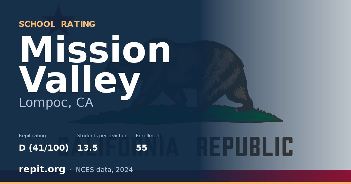 Mission Valley, Lompoc, CA — Repit school rating D (41/100)