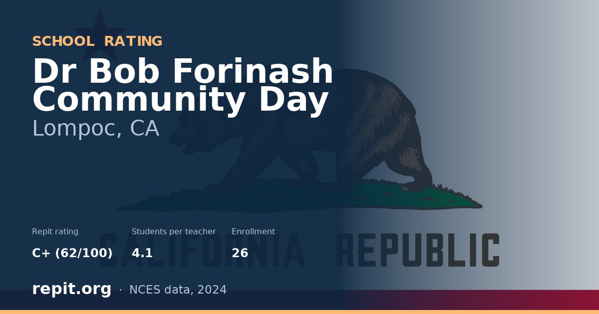 Dr Bob Forinash Community Day, Lompoc, CA — Repit school rating C+ (62/100)