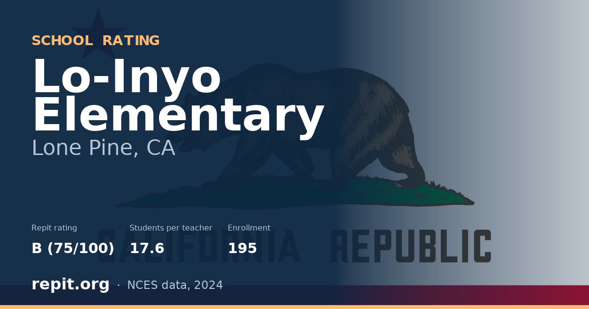 Lo-Inyo Elementary, Lone Pine, CA — Repit school rating B (75/100)