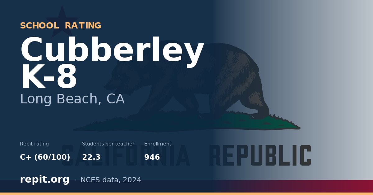 Cubberley K-8, Long Beach, CA — Repit school rating C+ (60/100)