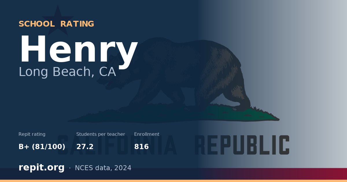 Henry, Long Beach, CA — Repit school rating B+ (81/100)