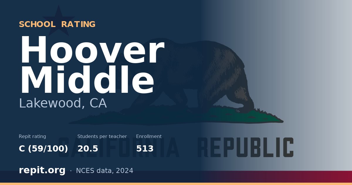 Hoover Middle, Lakewood, CA — Repit school rating C (59/100)