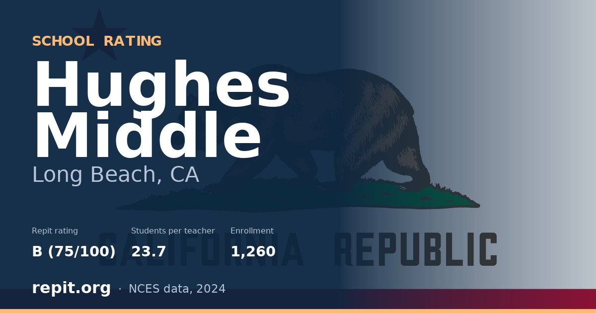 Hughes Middle, Long Beach, CA — Repit school rating B (75/100)