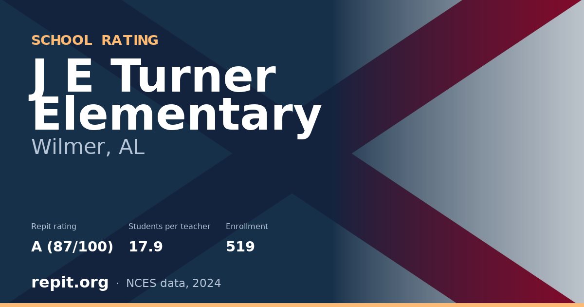 J E Turner Elementary, Wilmer, AL — Repit school rating A (87/100)