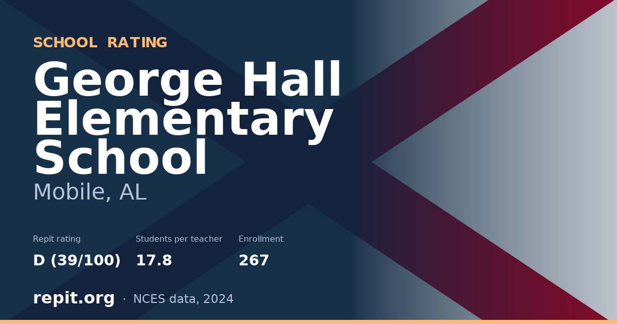 George Hall Elementary School, Mobile, AL — Repit school rating D (39/100)