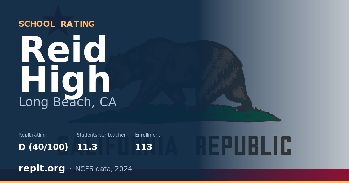 Reid High, Long Beach, CA — Repit school rating D (40/100)