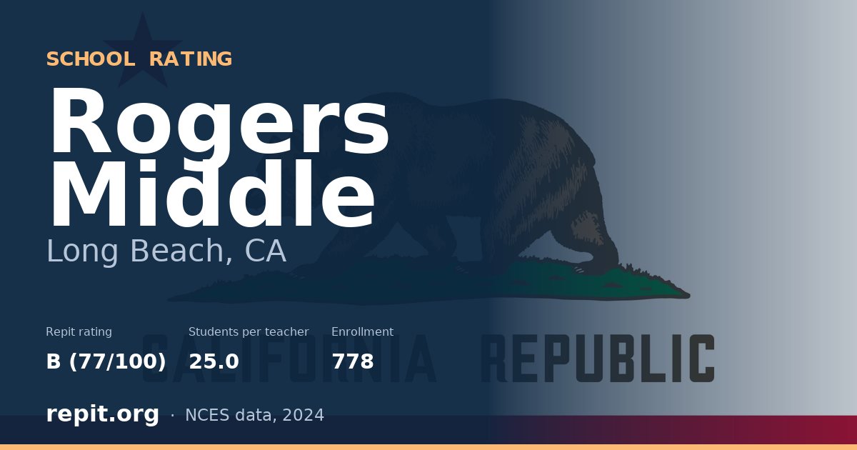 Rogers Middle, Long Beach, CA — Repit school rating B (77/100)
