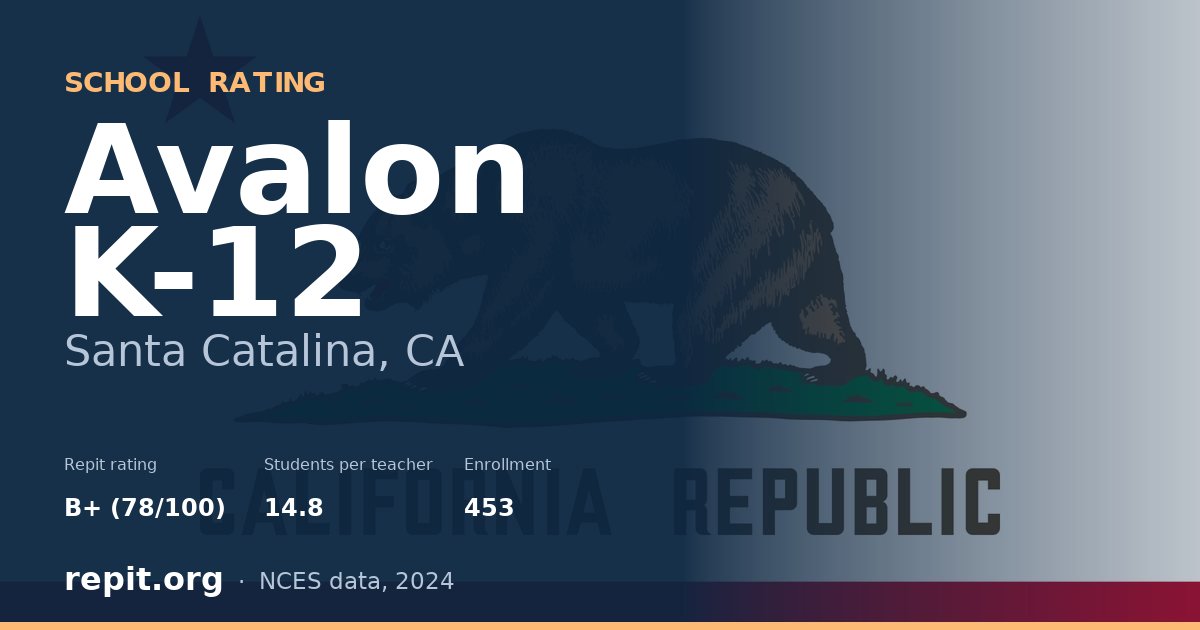 Avalon K-12, Santa Catalina, CA — Repit school rating B+ (78/100)