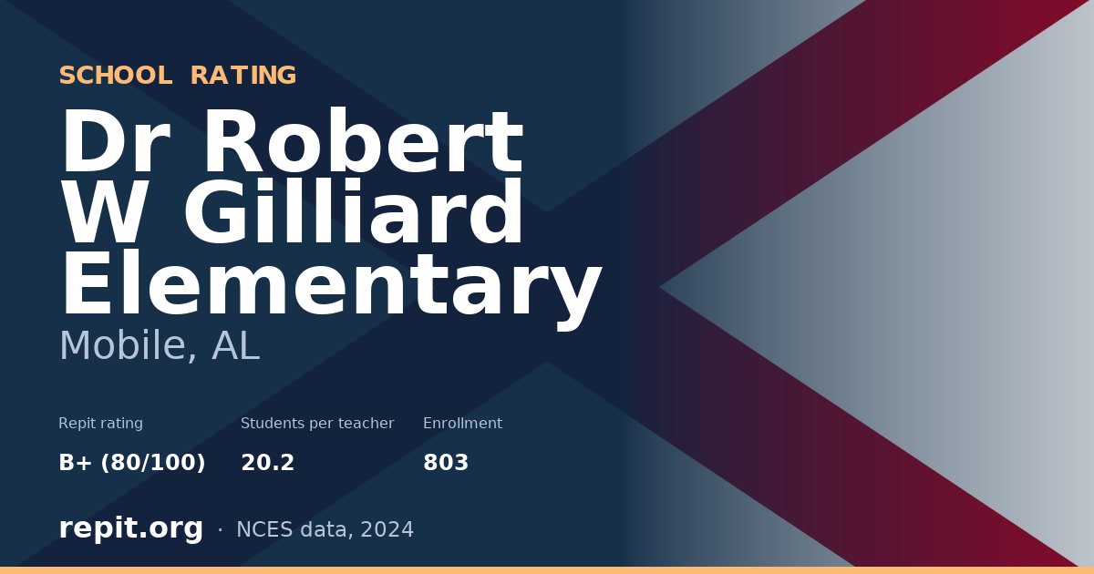 Dr Robert W Gilliard Elementary, Mobile, AL — Repit school rating B+ (80/100)