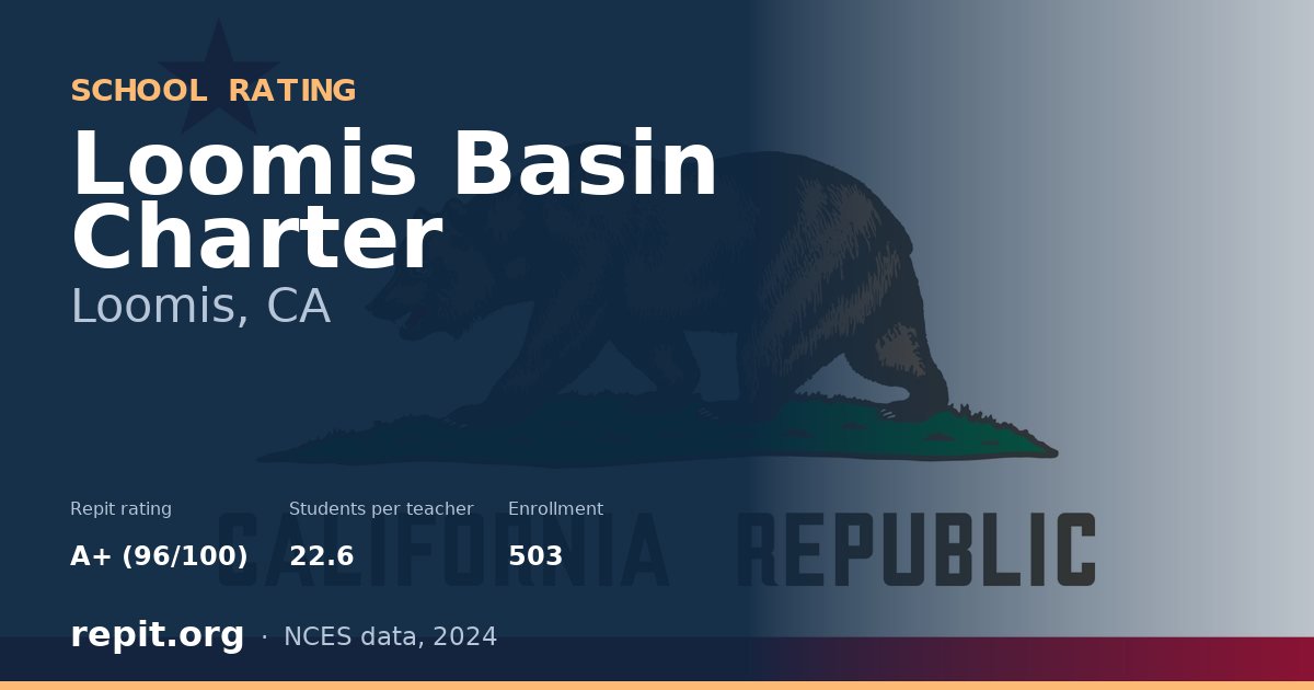 Loomis Basin Charter, Loomis, CA — Repit school rating A+ (96/100)