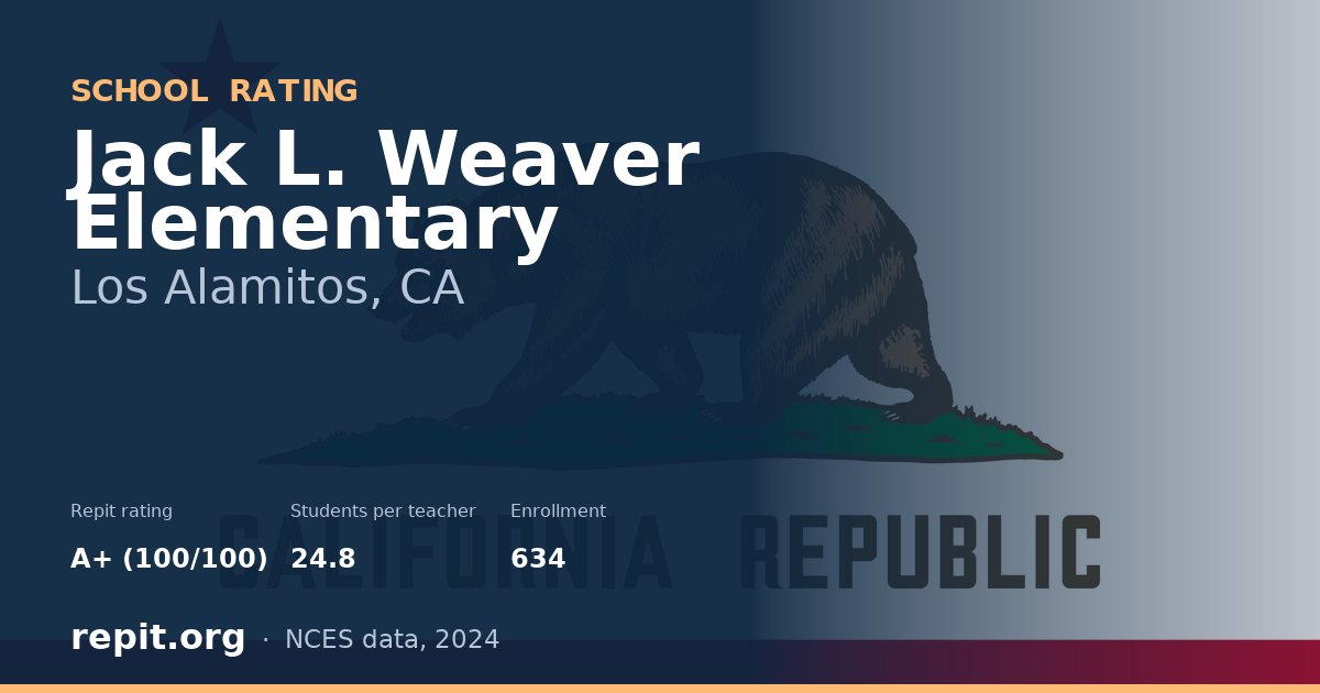 Jack L. Weaver Elementary, Los Alamitos, CA — Repit school rating A+ (100/100)