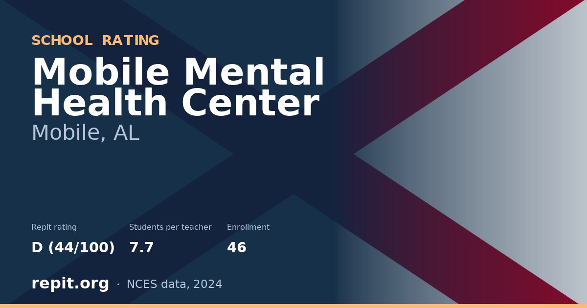 Mobile Mental Health Center, Mobile, AL — Repit school rating D (44/100)