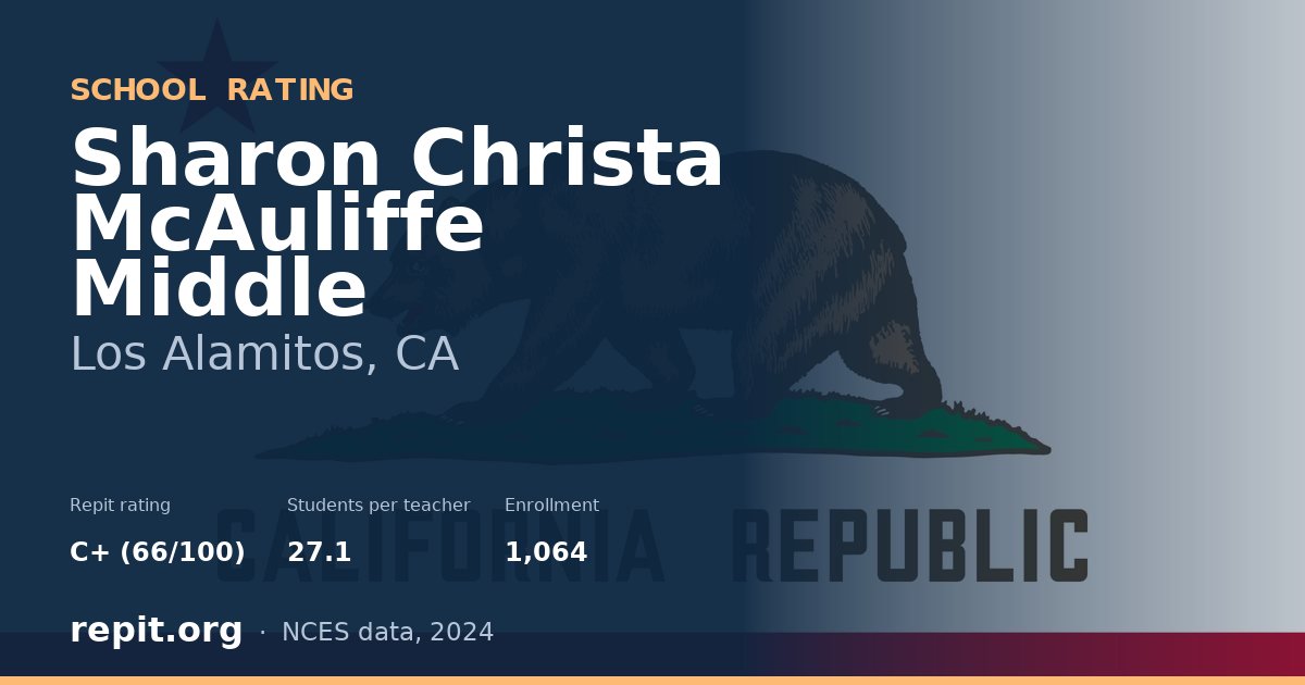 Sharon Christa McAuliffe Middle, Los Alamitos, CA — Repit school rating C+ (66/100)