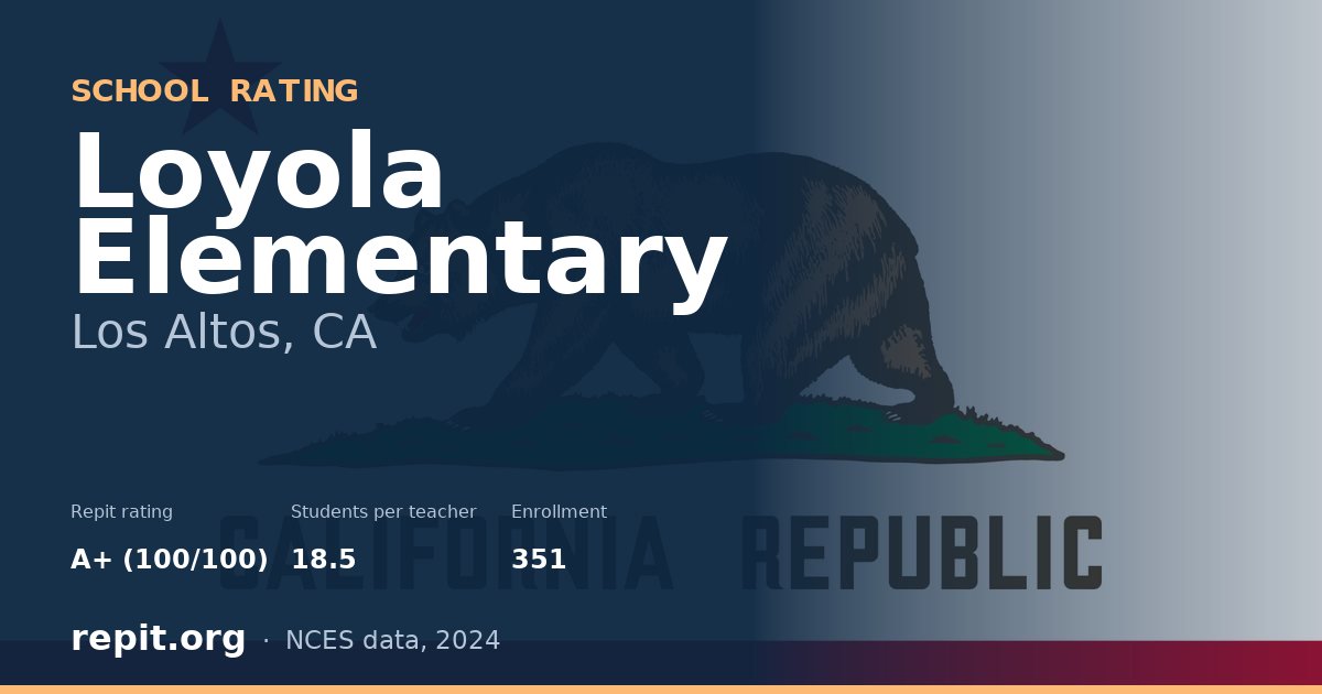 Loyola Elementary, Los Altos, CA — Repit school rating A+ (100/100)