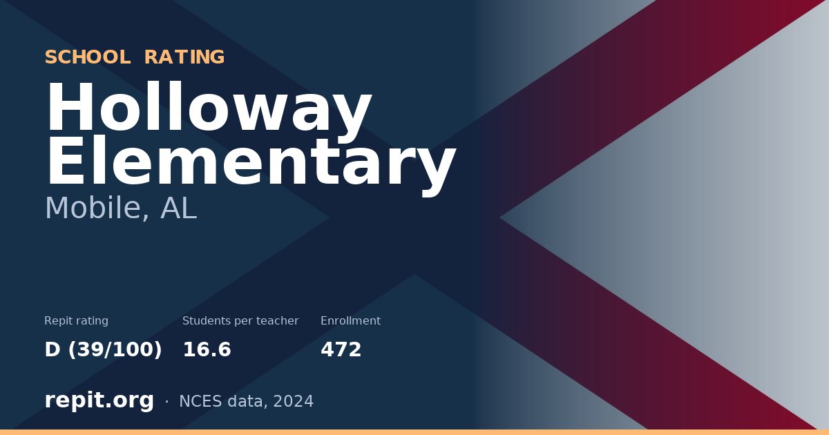 Holloway Elementary, Mobile, AL — Repit school rating D (39/100)