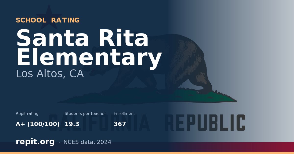 Santa Rita Elementary, Los Altos, CA — Repit school rating A+ (100/100)